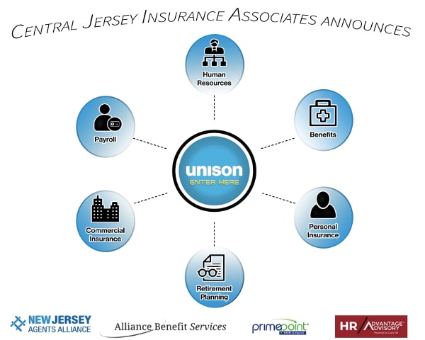 Central Jersey Insurance Associates